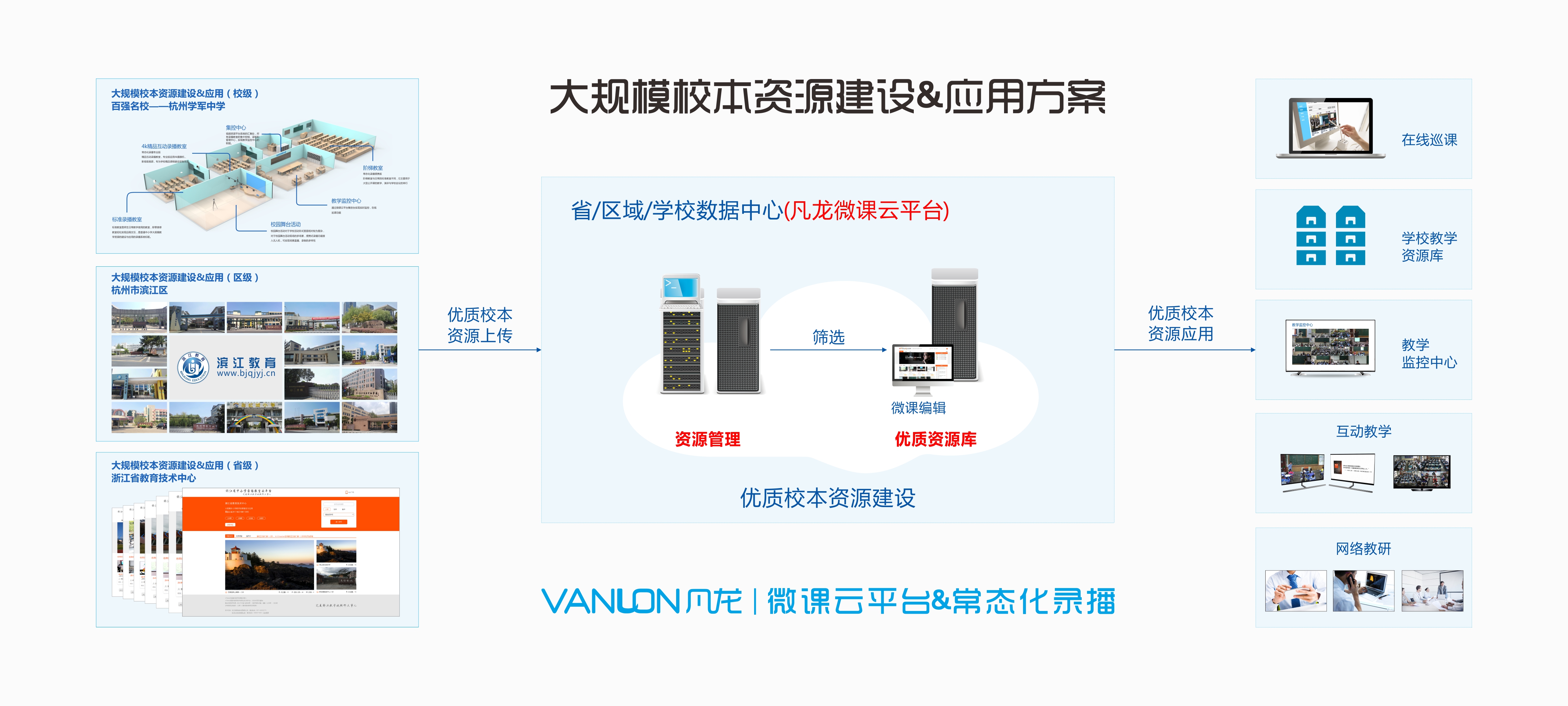 大规模校本资源建设&应用